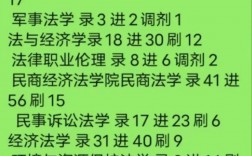 福建江夏學(xué)院考研好不好考？復(fù)試刷人嚴(yán)重嗎？