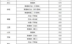 臺灣大學錄取分數(shù)線
