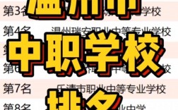 2024年溫州中專職業(yè)學(xué)校排名