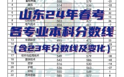本科錄取分數(shù)線