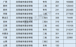 沈陽建筑大學是一本嗎