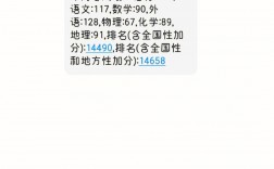 高考分?jǐn)?shù)會發(fā)短信嗎