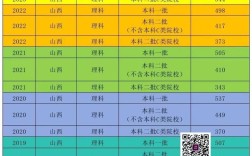 山西高考分數線什么時候出