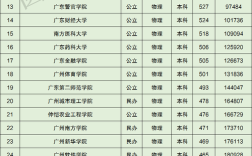 2024年廣州大學(xué)全國(guó)排名第幾