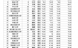 全國一本大學(xué)名單(普通一本大學(xué)排行榜)