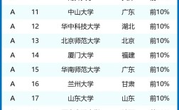 物理系有哪些專業(yè)吃香