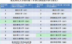 重慶工商大學什么檔次(重慶工商大學是一本還是二本院校)