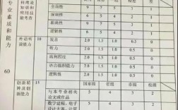 皖南醫(yī)學(xué)院考研難度怎么樣？復(fù)試刷人厲害嗎？