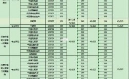 福建中醫藥大學考研好不好考？復試刷人嚴重嗎？