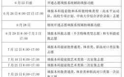 長(zhǎng)沙二本公辦大學(xué)有哪些？如何填報(bào)志愿？