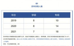蘇州科技大學(xué)考研報錄比(考研報錄比查詢網(wǎng))