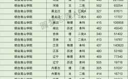 2024年煙臺南山學院專科分數(shù)線