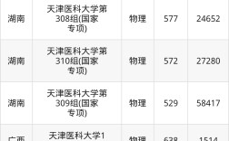 天津武警醫(yī)學(xué)院分?jǐn)?shù)線(xiàn)