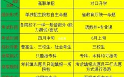 對口和單招有什么區別(走單招好還是走對口好)