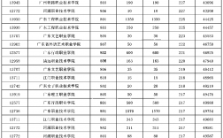 2024年隆昌幼師學(xué)校招生分?jǐn)?shù)線