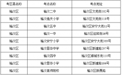 忻州市研究生考試考點(diǎn)(考研不考數(shù)學(xué)的研究生專業(yè))