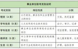 最容易進(jìn)的事業(yè)單位