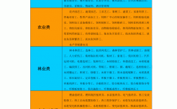 十種職業的簡單介紹
