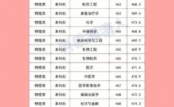 湖北民族大學(xué)最好的專業(yè)