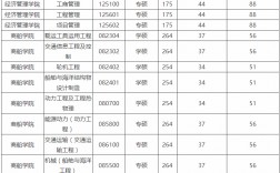 上海海事大學(xué)考研難度(上海海事研究生)
