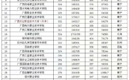 廣西大專錄取分數線2024是多少？如何影響招生？