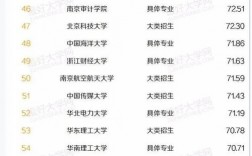 會計專業屬于哪個大類