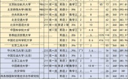 北京聯(lián)合大學考研好考嗎？復試刷人厲害嗎？