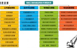 智能工程機械運用技術就業方向(機械類最吃香的三個專業)