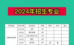 河南科技大學錄取分數線2024