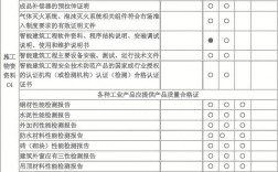 工程物資屬于什么科目