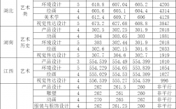 西南民族大學(xué)2024錄取分?jǐn)?shù)線