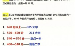 620分左右的985大學有哪些