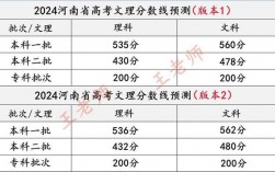 2024年河南高考錄取分?jǐn)?shù)線(河南430分能上二本嗎)
