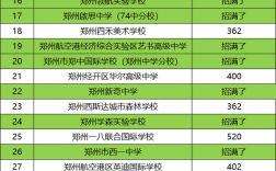 鄭州私立高中學(xué)校有哪些