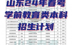 學(xué)前教育專業(yè)招生學(xué)校