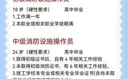 消防證書報考條件有專業(yè)要求嗎？要什么條件？
