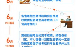 強基計劃入口(2024年強基計劃報名時間)
