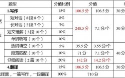 六級題型及分值分布