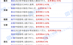 中級(jí)會(huì)計(jì)通過率