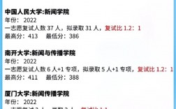 女孩學新聞傳播學好嗎？女生學好嗎