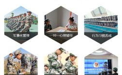 武漢漢南區(qū)孩子特別叛逆網(wǎng)癮厭學(xué)改正學(xué)校實力名單公布