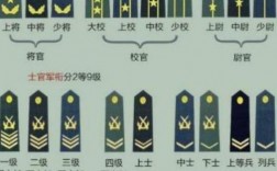 軍校畢業(yè)一般能混到什么軍銜