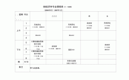 藥學(xué)專業(yè)專升本考哪幾門課