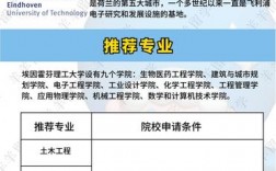 埃因霍芬理工大學(xué)相當(dāng)于國內(nèi)什么檔次？什么水平？