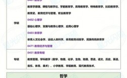 數(shù)學(xué)物理不好的理科生報什么專業(yè)