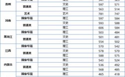 江蘇大學(xué)錄取分?jǐn)?shù)