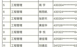 湖南工程學(xué)院教務(wù)處網(wǎng)絡(luò)管理系統(tǒng)（附入口+流程）