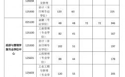 西安理工大學研究生錄取分數線