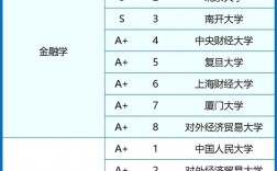 金融專碩院校排名100是哪些學校？如何選擇？