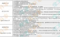 統(tǒng)招專升本的條件和要求